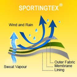 Waterproof Breathable Fabric / Windbreak Fabric / Moisture Permeable Fabric