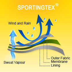 Waterproof Breathable Fabrics: Product Modification and Recent