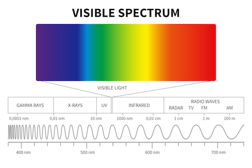 What Is Far-Infrared Radiation?