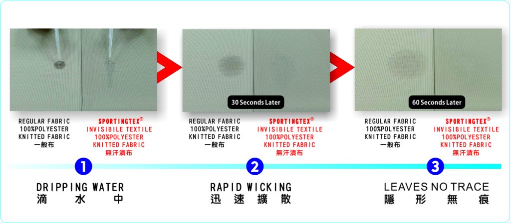 Invisible Sweat Fabric